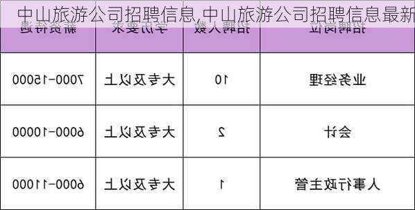 中山旅游公司招聘信息,中山旅游公司招聘信息最新