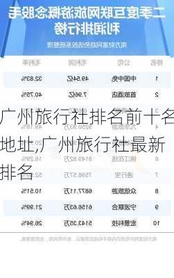 广州旅行社排名前十名地址,广州旅行社最新排名