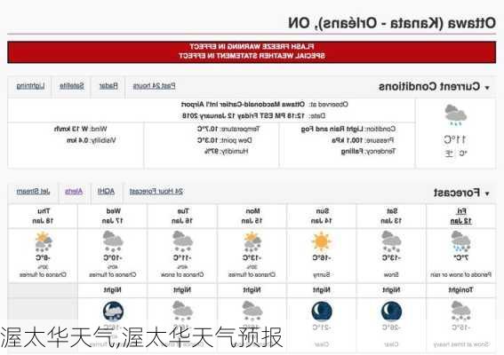 渥太华天气,渥太华天气预报