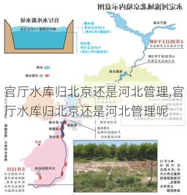 官厅水库归北京还是河北管理,官厅水库归北京还是河北管理呢