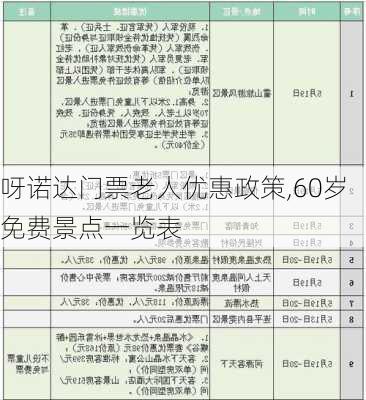 呀诺达门票老人优惠政策,60岁免费景点一览表