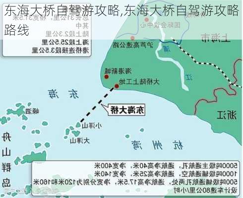 东海大桥自驾游攻略,东海大桥自驾游攻略路线