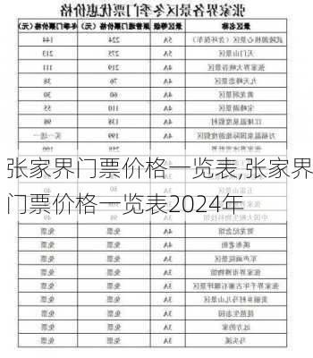 张家界门票价格一览表,张家界门票价格一览表2024年