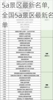 5a景区最新名单,全国5a景区最新名单