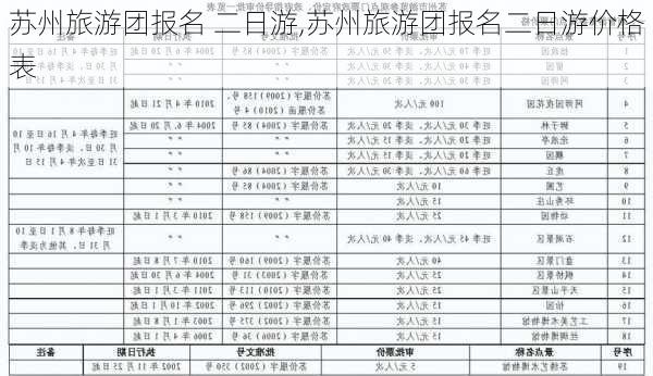 苏州旅游团报名 二日游,苏州旅游团报名二日游价格表