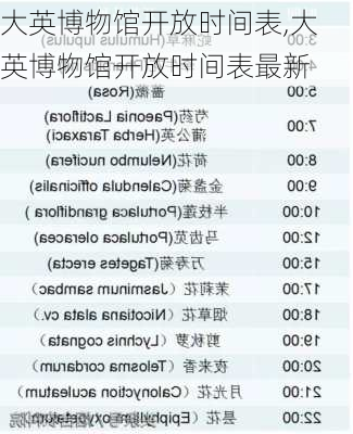 大英博物馆开放时间表,大英博物馆开放时间表最新