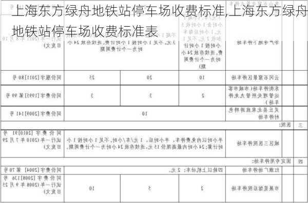 上海东方绿舟地铁站停车场收费标准,上海东方绿舟地铁站停车场收费标准表