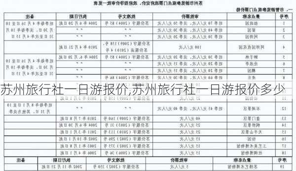 苏州旅行社一日游报价,苏州旅行社一日游报价多少