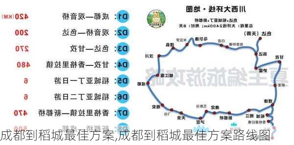 成都到稻城最佳方案,成都到稻城最佳方案路线图