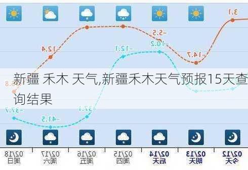 新疆 禾木 天气,新疆禾木天气预报15天查询结果