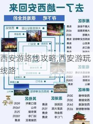 西安游路线攻略,西安游玩线路