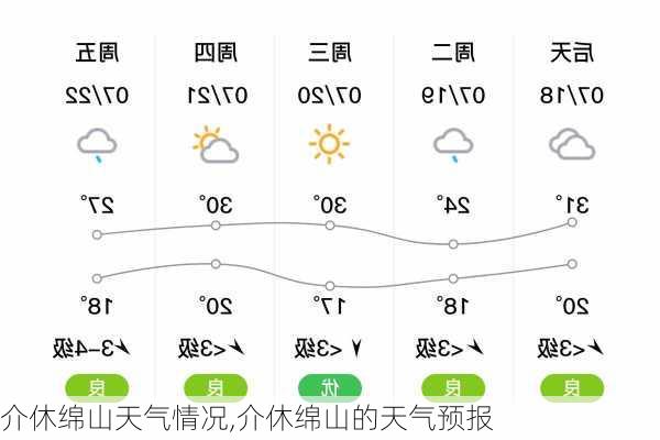 介休绵山天气情况,介休绵山的天气预报