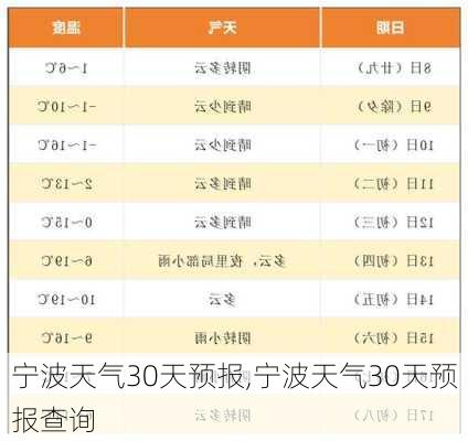 宁波天气30天预报,宁波天气30天预报查询