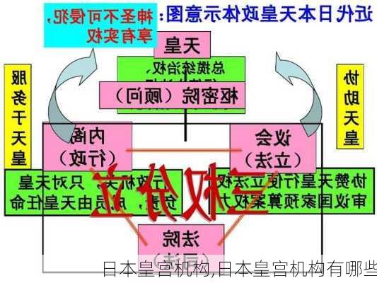 日本皇宫机构,日本皇宫机构有哪些