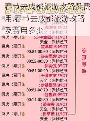 春节去成都旅游攻略及费用,春节去成都旅游攻略及费用多少