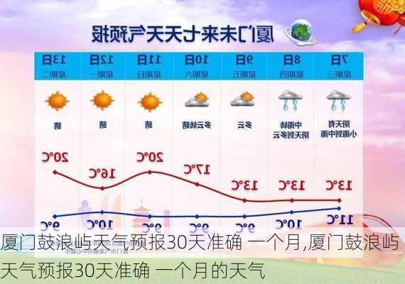 厦门鼓浪屿天气预报30天准确 一个月,厦门鼓浪屿天气预报30天准确 一个月的天气