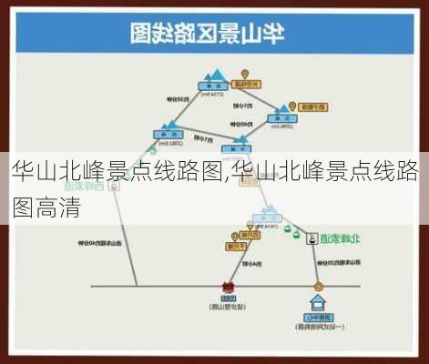 华山北峰景点线路图,华山北峰景点线路图高清