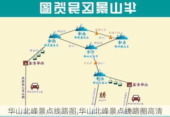 华山北峰景点线路图,华山北峰景点线路图高清