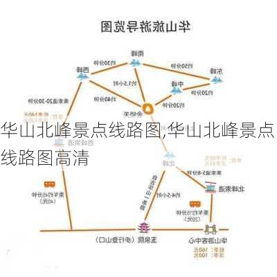 华山北峰景点线路图,华山北峰景点线路图高清