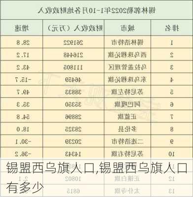 锡盟西乌旗人口,锡盟西乌旗人口有多少