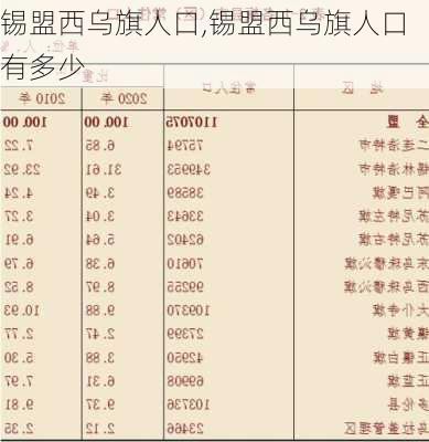 锡盟西乌旗人口,锡盟西乌旗人口有多少