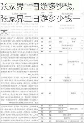 张家界二日游多少钱,张家界二日游多少钱一天