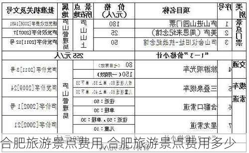 合肥旅游景点费用,合肥旅游景点费用多少