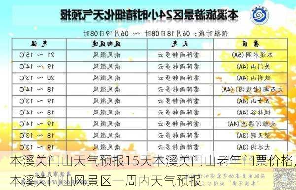 本溪关门山天气预报15天本溪关门山老年门票价格,本溪关门山风景区一周内天气预报