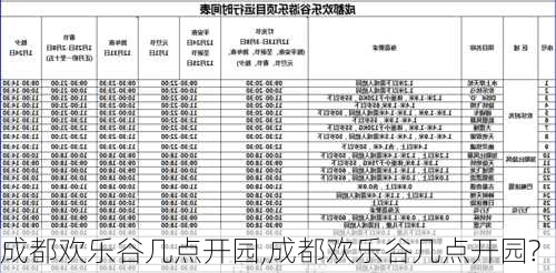 成都欢乐谷几点开园,成都欢乐谷几点开园?