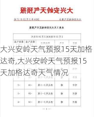 大兴安岭天气预报15天加格达奇,大兴安岭天气预报15天加格达奇天气情况