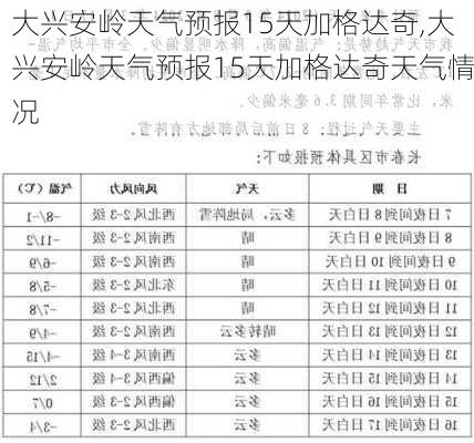 大兴安岭天气预报15天加格达奇,大兴安岭天气预报15天加格达奇天气情况