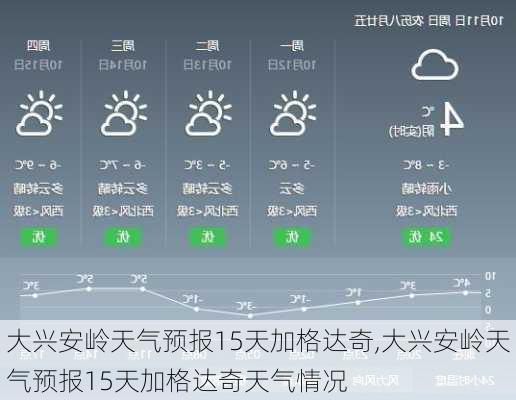 大兴安岭天气预报15天加格达奇,大兴安岭天气预报15天加格达奇天气情况