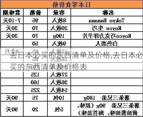 去日本必买的东西清单及价格,去日本必买的东西清单及价格表