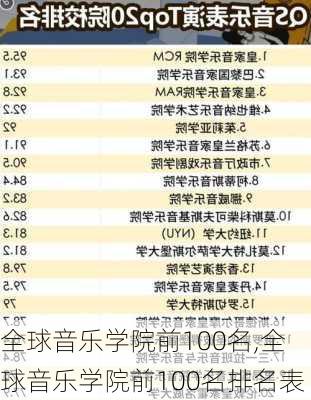 全球音乐学院前100名,全球音乐学院前100名排名表