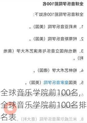 全球音乐学院前100名,全球音乐学院前100名排名表