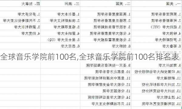 全球音乐学院前100名,全球音乐学院前100名排名表