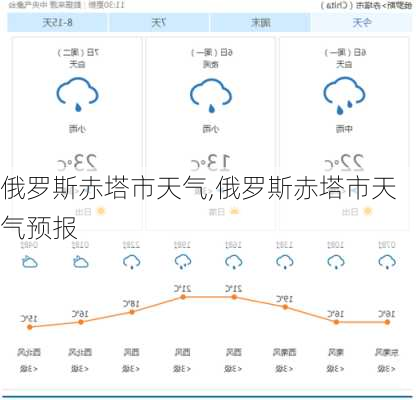 俄罗斯赤塔市天气,俄罗斯赤塔市天气预报