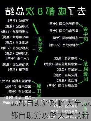 成都自助游攻略大全,成都自助游攻略大全最新