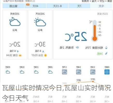 瓦屋山实时情况今日,瓦屋山实时情况今日天气