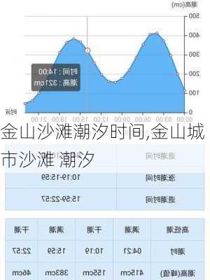 金山沙滩潮汐时间,金山城市沙滩 潮汐