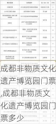 成都非物质文化遗产博览园门票,成都非物质文化遗产博览园门票多少