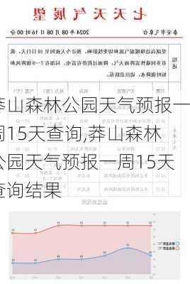 莽山森林公园天气预报一周15天查询,莽山森林公园天气预报一周15天查询结果