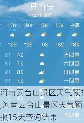 河南云台山景区天气预报,河南云台山景区天气预报15天查询结果