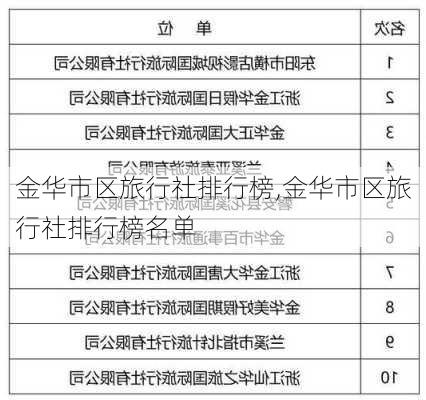 金华市区旅行社排行榜,金华市区旅行社排行榜名单