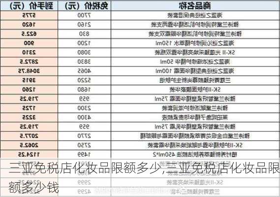 三亚免税店化妆品限额多少,三亚免税店化妆品限额多少钱