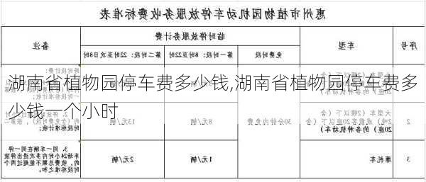 湖南省植物园停车费多少钱,湖南省植物园停车费多少钱一个小时