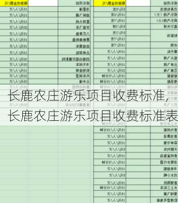 长鹿农庄游乐项目收费标准,长鹿农庄游乐项目收费标准表