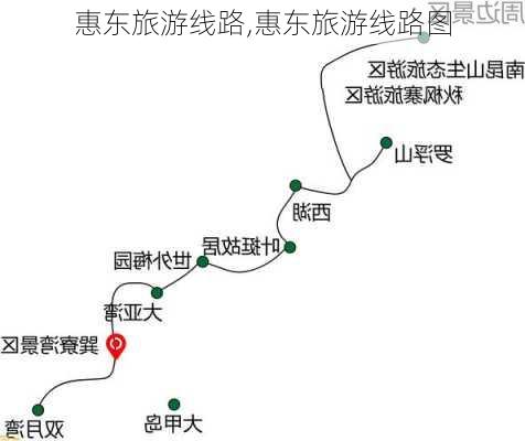 惠东旅游线路,惠东旅游线路图