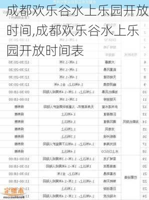 成都欢乐谷水上乐园开放时间,成都欢乐谷水上乐园开放时间表