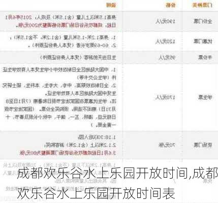 成都欢乐谷水上乐园开放时间,成都欢乐谷水上乐园开放时间表